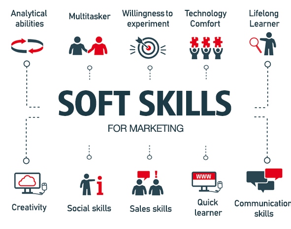 Essential Soft Skills for Becoming a Great Digital Marketer